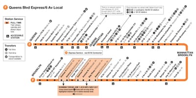 F treni harita Manhattan