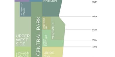 Manhattan ny mahalleleri haritası