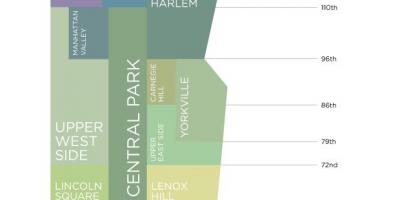 Manhattan ny mahalleleri haritası