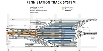 Penn İstasyonu izlemek göster